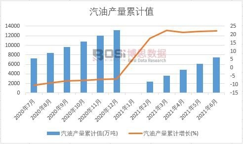 ���ͮa(ch��n)����Ӌ(j��)ֵ