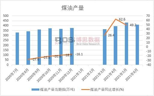 2021���ϰ����Ї�ú�ͮa(ch��n)���¶Ƚy(t��ng)Ӌ