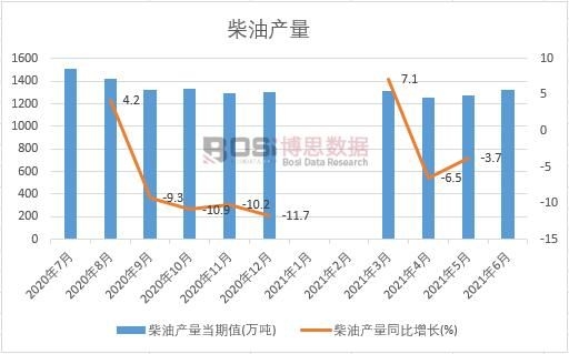 2021���ϰ����Ї�(gu��)���ͮa(ch��n)���¶Ƚy(t��ng)Ӌ(j��)