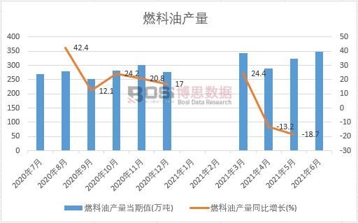 2021���ϰ����Ї�ȼ���ͮa(ch��n)���¶Ƚy(t��ng)Ӌ(j��)