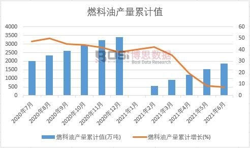 ȼ���ͮa(ch��n)����Ӌ(j��)