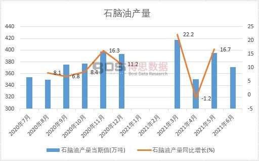 2021���ϰ����Ї�ʯ�X�ͮa(ch��n)���¶Ƚy(t��ng)Ӌ(j��)