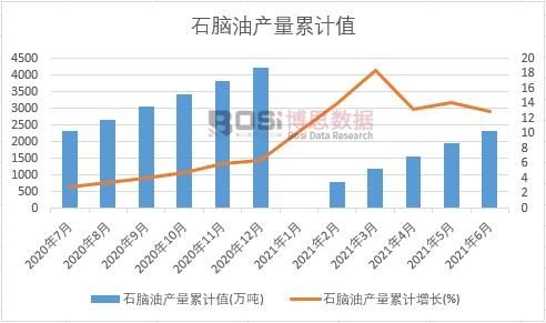 ʯ�X�ͮa(ch��n)����Ӌ(j��)