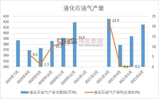 2021���ϰ����Ї�(gu��)Һ��ʯ�͚�a(ch��n)���¶Ƚy(t��ng)Ӌ(j��)