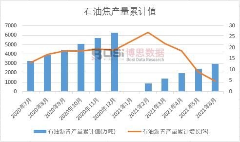 ʯ�͞r��a(ch��n)����Ӌ