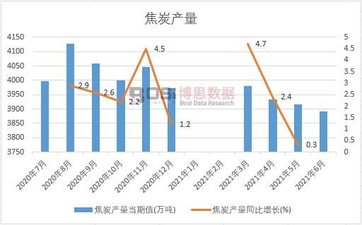 2021���ϰ����Ї�(gu��)��̿�a(ch��n)���¶Ƚy(t��ng)Ӌ(j��)