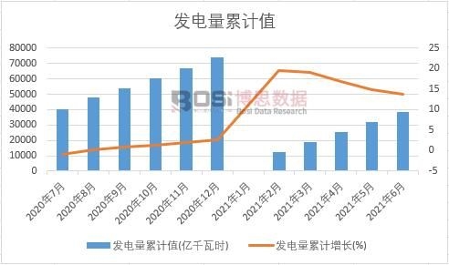 �l(f��)�����Ӌ(j��)