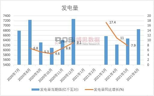 2021���ϰ����Ї�(gu��)�l(f��)����¶Ƚy(t��ng)Ӌ(j��)