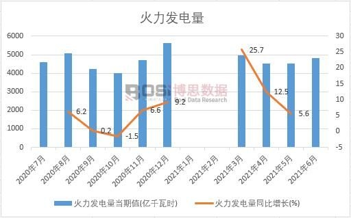 2021���ϰ����Ї�(gu��)�����l(f��)����¶Ƚy(t��ng)Ӌ(j��)