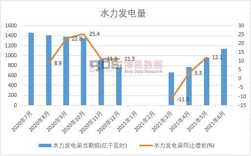 2021���ϰ����Ї�ˮ���l(f��)늮a(ch��n)���¶Ƚy(t��ng)Ӌ(j��)