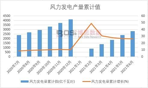 �L(f��ng)���l(f��)�����Ӌ