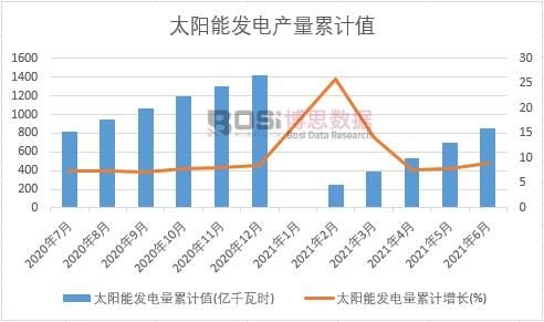 ̫�(y��ng)�ܰl(f��)�����Ӌ(j��)