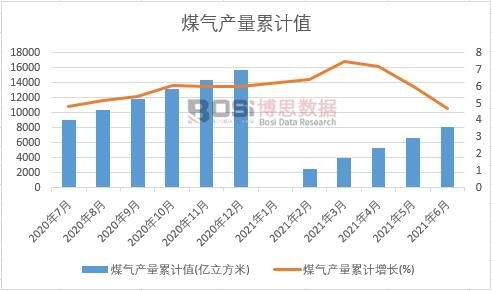 ú��a(ch��n)����Ӌ(j��)