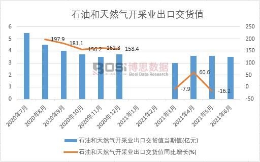 2021���ϰ����Ї�(gu��)ʯ�ͺ���Ȼ���_�ɘI(y��)���ڽ�؛ֵ�¶Ƚy(t��ng)Ӌ(j��)