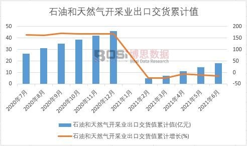 ʯ�ͺ���Ȼ���_�ɘI(y��)���ڽ�؛ֵ��Ӌ(j��)