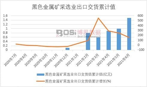 ��ɫ���ٵV���x�I(y��)���ڽ�؛ֵ��Ӌ(j��)