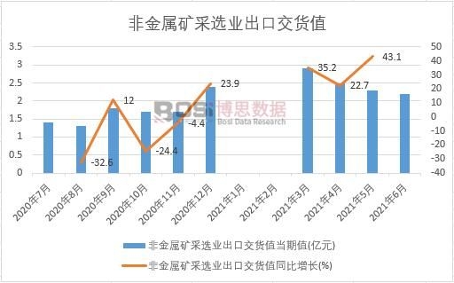 2021���ϰ����Ї��ǽ��ٵV���x�I(y��)���ڽ�؛ֵ�¶Ƚy(t��ng)Ӌ(j��)