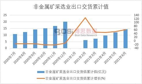 �ǽ��ٵV���x�I(y��)���ڽ�؛ֵ��Ӌ(j��)