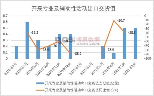 2021���ϰ����Ї��_�Ɍ��I(y��)���o���Ի�ӳ��ڽ�؛ֵ�¶Ƚy(t��ng)Ӌ