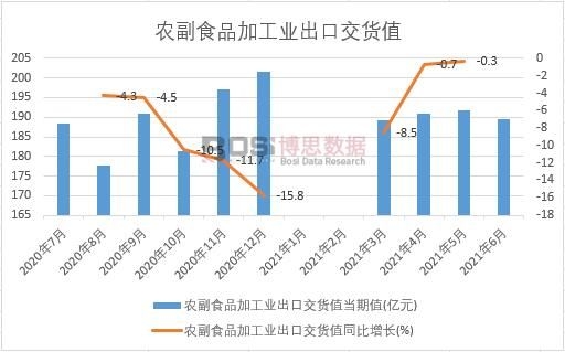 2021���ϰ����Ї�(gu��)�r(n��ng)��ʳƷ�ӹ��I(y��)���ڽ�؛ֵ�¶Ƚy(t��ng)Ӌ(j��)