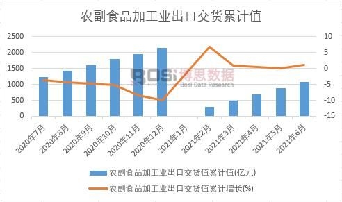 �r(n��ng)��ʳƷ�ӹ��I(y��)���ڽ�؛ֵ��Ӌ(j��)