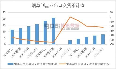 ������Ʒ�I(y��)���ڽ�؛ֵ��Ӌ