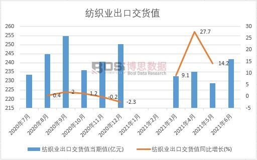 2021���ϰ����Ї������I(y��)���ڽ�؛ֵ�¶Ƚy(t��ng)Ӌ