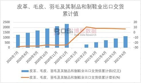 Ƥ�ëƤ����ë������Ʒ����Ь�I(y��)���ڽ�؛ֵ��Ӌ(j��)