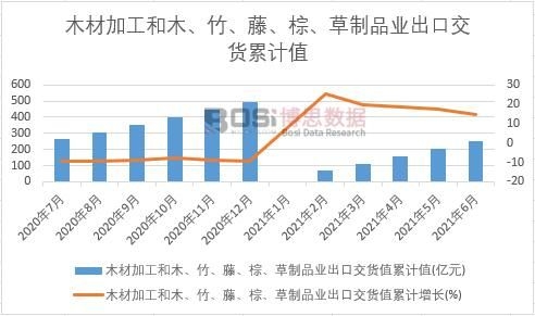 ľ�ļӹ���ľ�����������ء�����Ʒ�I(y��)���ڽ�؛ֵ��Ӌ(j��)