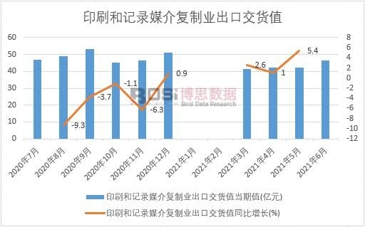 2021���ϰ����Ї�(gu��)ӡˢ��ӛ�ý���(f��)�ƘI(y��)���ڽ�؛ֵ�¶Ƚy(t��ng)Ӌ(j��)