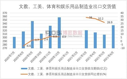 2021���ϰ����Ї��Ľ̡��������w���͊ʘ���Ʒ����I(y��)���ڽ�؛ֵ�¶Ƚy(t��ng)Ӌ(j��)