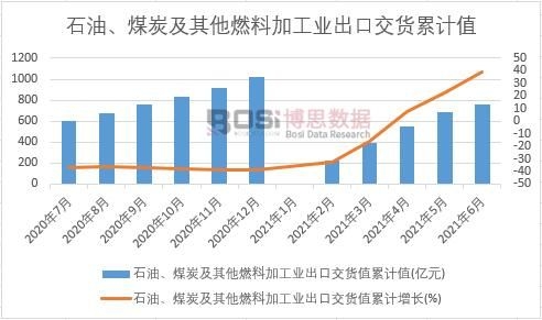 ʯ����ú̿������ȼ�ϼӹ��I(y��)���ڽ�؛ֵ��Ӌ(j��)