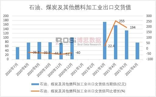 2021���ϰ����Ї�(gu��)ʯ����ú̿������ȼ�ϼӹ��I(y��)���ڽ�؛ֵ�¶Ƚy(t��ng)Ӌ(j��)