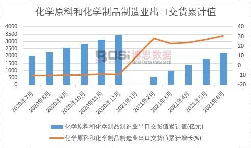 ���Wԭ�Ϻͻ��W��Ʒ����I(y��)���ڽ�؛ֵ��Ӌ