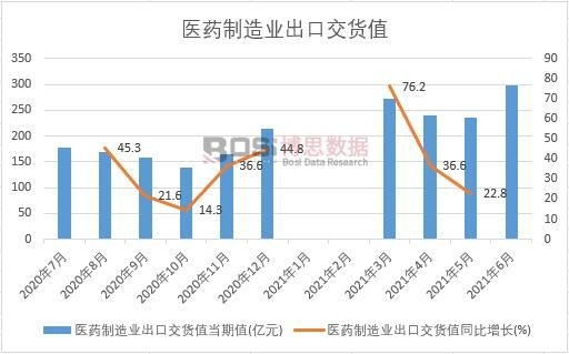 2021���ϰ����Ї�(gu��)�t(y��)ˎ����I(y��)���ڽ�؛ֵ�¶Ƚy(t��ng)Ӌ(j��)