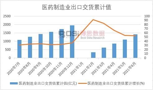 �t(y��)ˎ����I(y��)���ڽ�؛ֵ��Ӌ(j��)