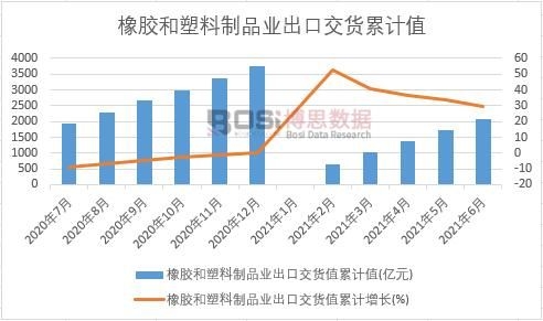 ���z��������Ʒ�I(y��)���ڽ�؛ֵ��Ӌ