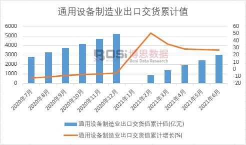 ͨ���O(sh��)������I(y��)���ڽ�؛ֵ��Ӌ