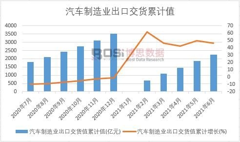 ��܇����I(y��)���ڽ�؛ֵ��Ӌ(j��)