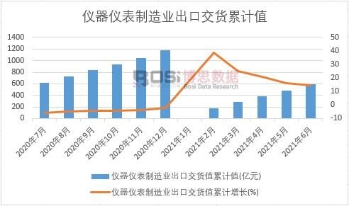 �x���x������I(y��)���ڽ�؛ֵ��Ӌ(j��)