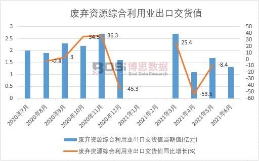 2021���ϰ����Ї�(gu��)�U���YԴ�C�����ØI(y��)���ڽ�؛ֵ�¶Ƚy(t��ng)Ӌ(j��)