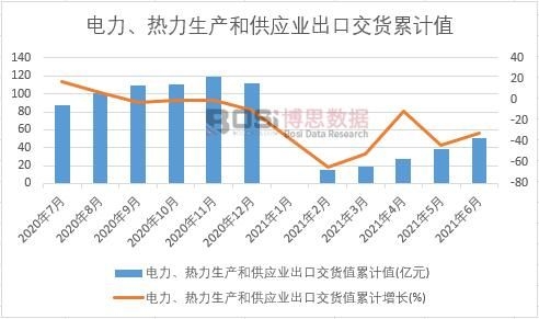 ������������a(ch��n)�͹���(y��ng)�I(y��)���ڽ�؛ֵ��Ӌ