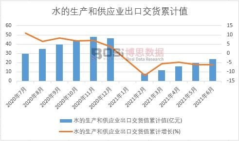 ˮ�����a(ch��n)�͹���(y��ng)�I(y��)���ڽ�؛ֵ��Ӌ