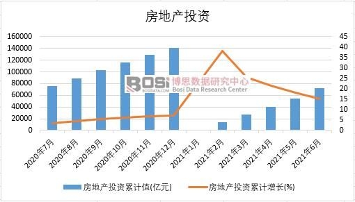 2021年上半年中國房地產(chǎn)月度統(tǒng)計