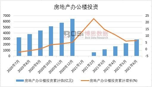 2021���ϰ����Ї����خa�k����Ͷ�Y�¶Ƚy(t��ng)Ӌ