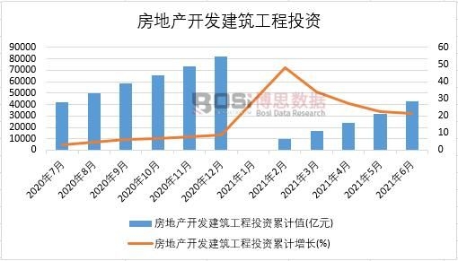 2021���ϰ����Ї����خa(ch��n)�_�l(f��)��������Ͷ�Y�¶Ƚy(t��ng)Ӌ