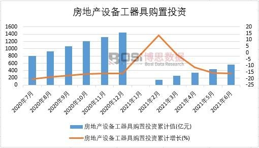 2021���ϰ����Ї����خa(ch��n)�O(sh��)�乤����ُ��Ͷ�Y�¶Ƚy(t��ng)Ӌ(j��)