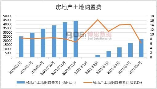 2021���ϰ����Ї����خa(ch��n)����ُ���M(f��i)�¶Ƚy(t��ng)Ӌ(j��)