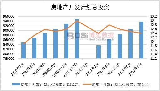 2021���ϰ����Ї����خa(ch��n)�_�l(f��)Ӌ(j��)����Ͷ�Y�¶Ƚy(t��ng)Ӌ(j��)