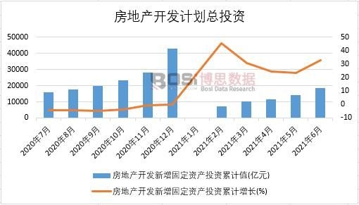 2021���ϰ����Ї����خa(ch��n)�_�l(f��)�����̶��Y�a(ch��n)Ͷ�Y�¶Ƚy(t��ng)Ӌ(j��)